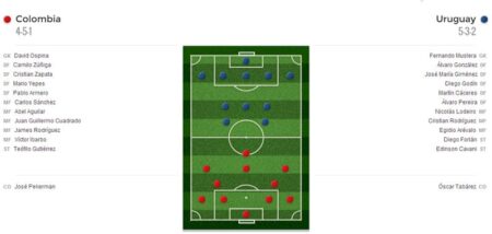 Colombie vs Uruguay | Stade: Maracana, Rio de Janeiro