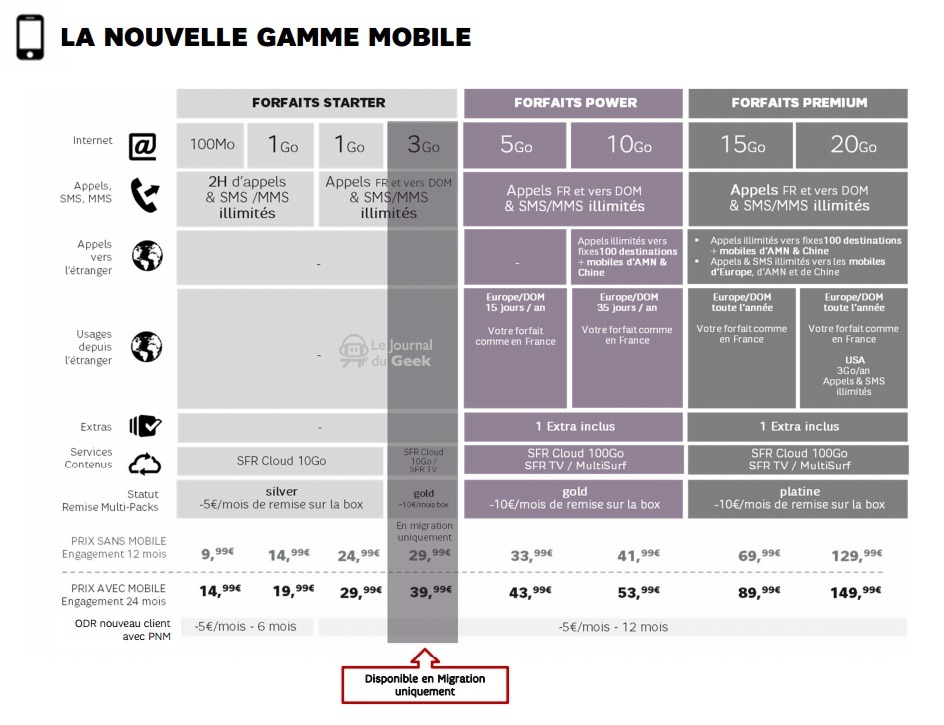 Forfaits-Mobile-SFR-Avril-2015