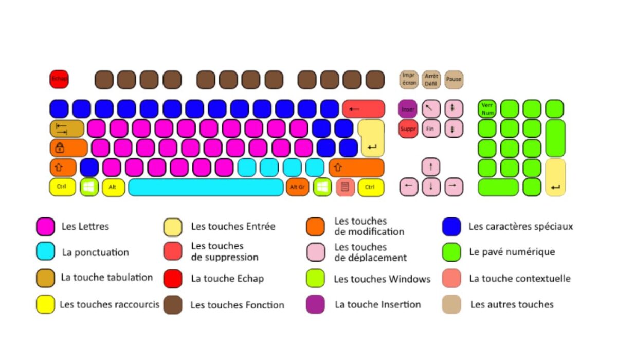 À, É, È, Ç comment mettre un accent à une majuscule avec le clavier