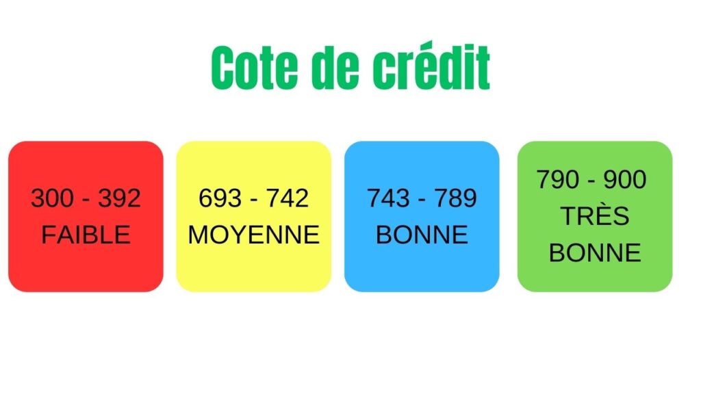 cote bonne credit