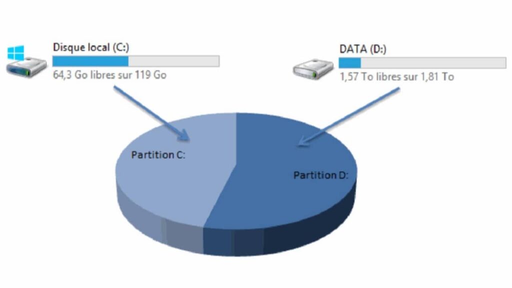 disque-c-partition