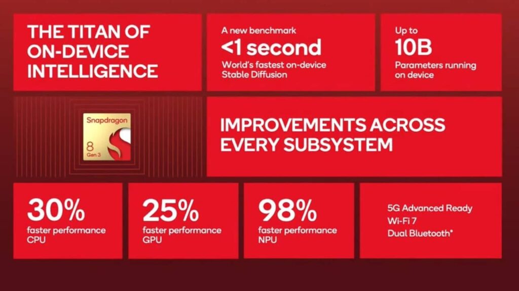 Snapdragon-8-Gen-3-chipset (1)