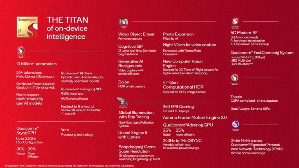 Snapdragon-8-Gen-3-overview (1)