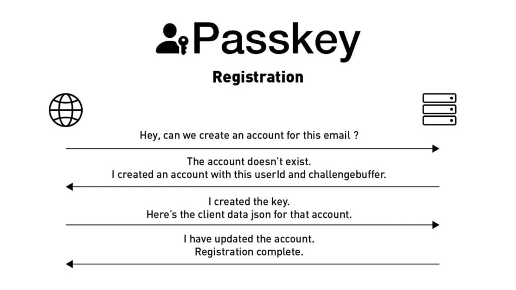 passkeys-enregistrement (1)