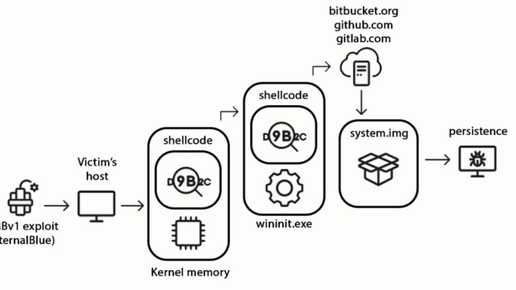 stripedfly-malware (1)