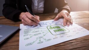 carte mentale mind mapping