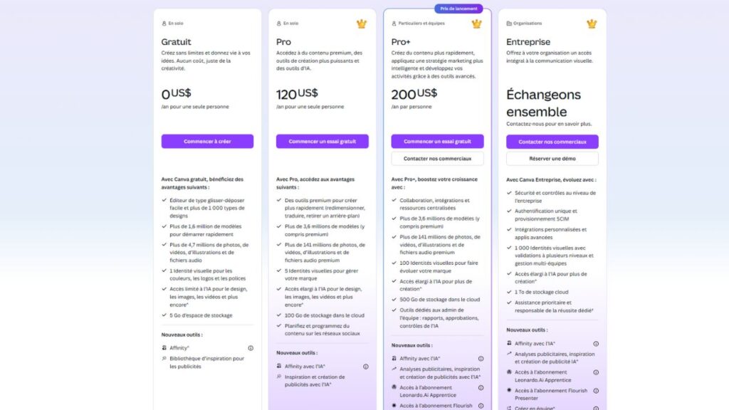 Canva-Magic-Studio-tarif